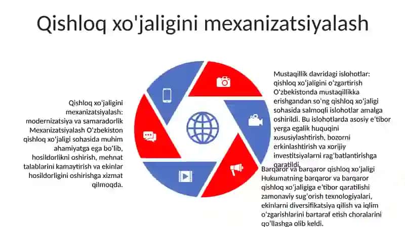 Mustaqillik Yillarida OʻZbekistondagi Qishloq XoʻJaligi Haqidagi Islohotlar 4