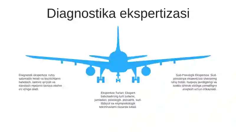 Sud-Psixologik Ekspertiza Va Ekspertiza Turlari 4