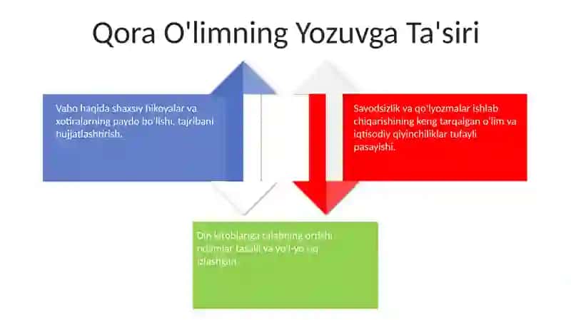 14-asr tarixiga oid yozma manbalar 4