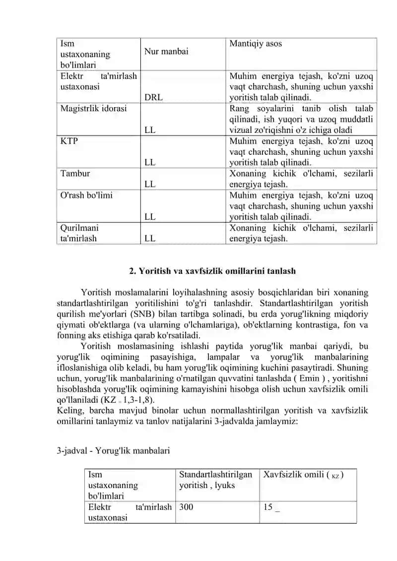 Yoritish tizimi 4