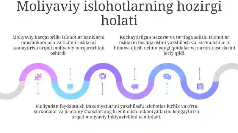 XoʻJalik Yurituvchi Sub'Ektlarni Moliyaviy Isloh Qilish 4