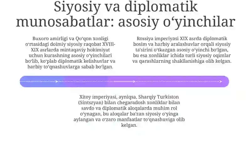 Oʻrta Osiyo xonliklari iqtisodiy va siyosiy aloqalari 4