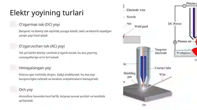 Elektr yoyi, fizik hodisalar, o'zgarmas tokda yoyni yoqish va o'chirish asoslari 4
