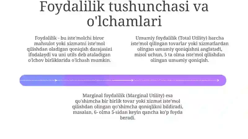 Foydalilik tahlilik amayuvchi chegaraf 4
