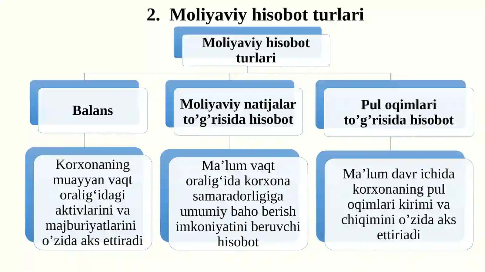 Moliyaviy hisobot: mazmuni, funksiyalari va turlari 4