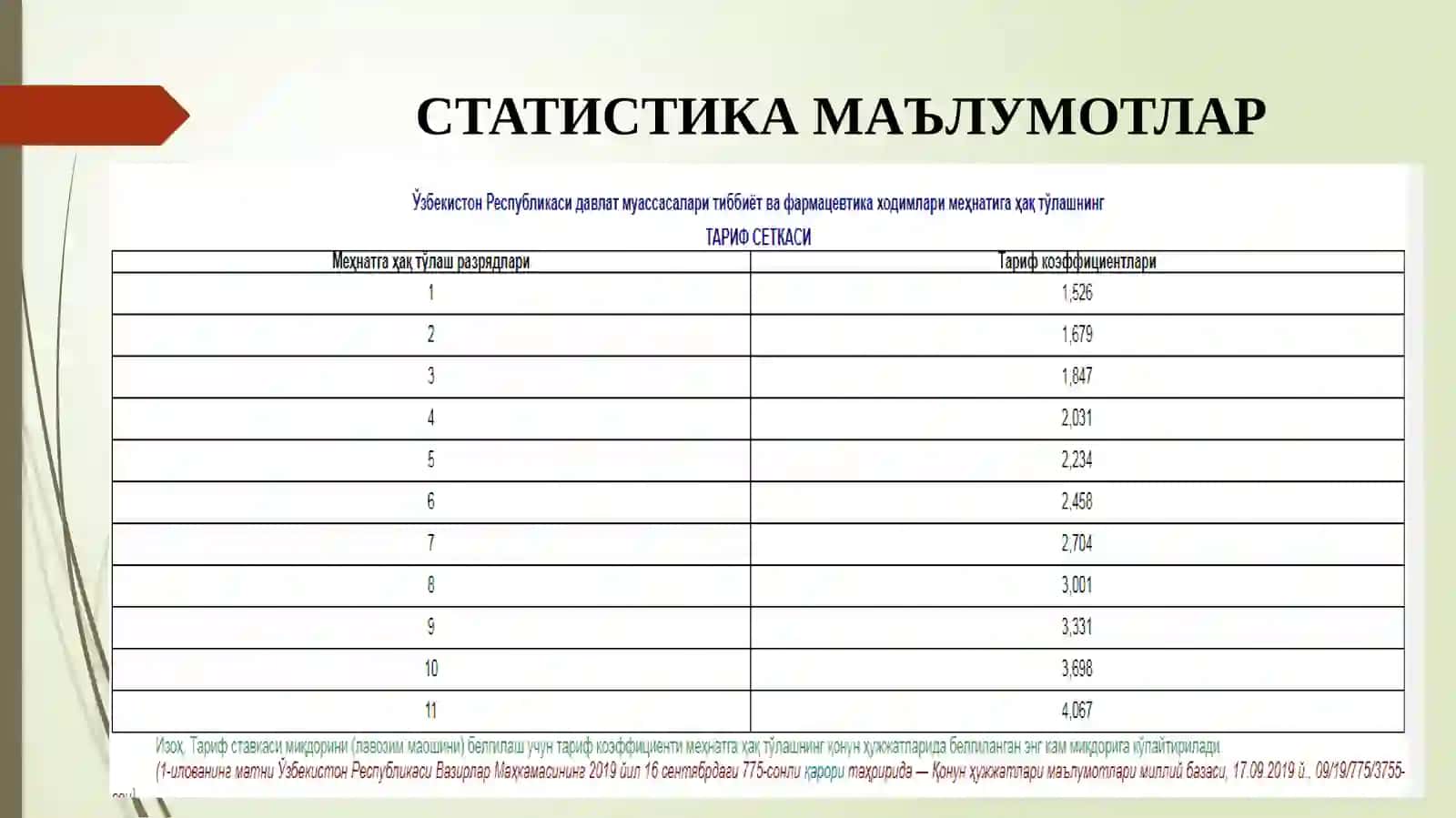 Тиббиёт тарихи фанига кириш 4