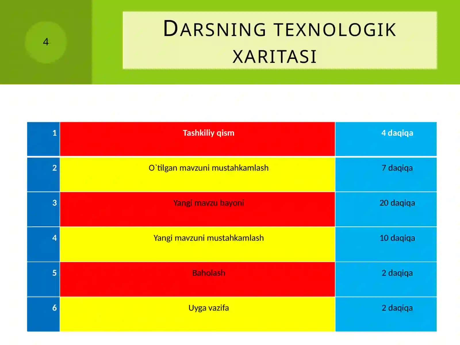 8-sinf O'zbekiston tarixi dars ishlanma. Xiva xonligi tarixi bo'yicha manbalar 4