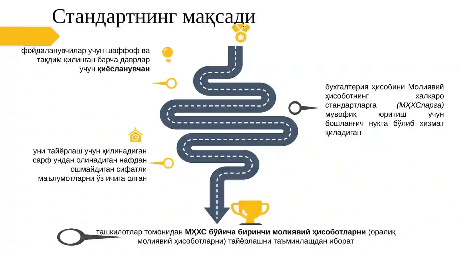 Молиявий ҳисоботнинг халқаро стандартларинибиринчи марта қўллаш 4