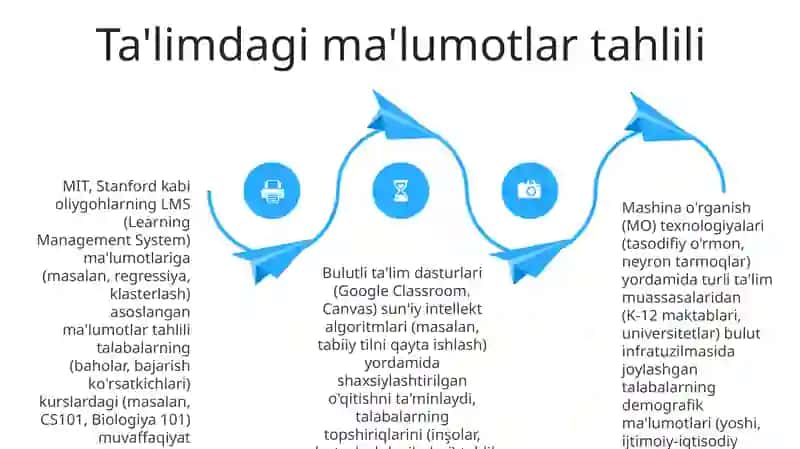 Bulutli texnologiyalar va ularning ta'limiy imkoniyatlari 4