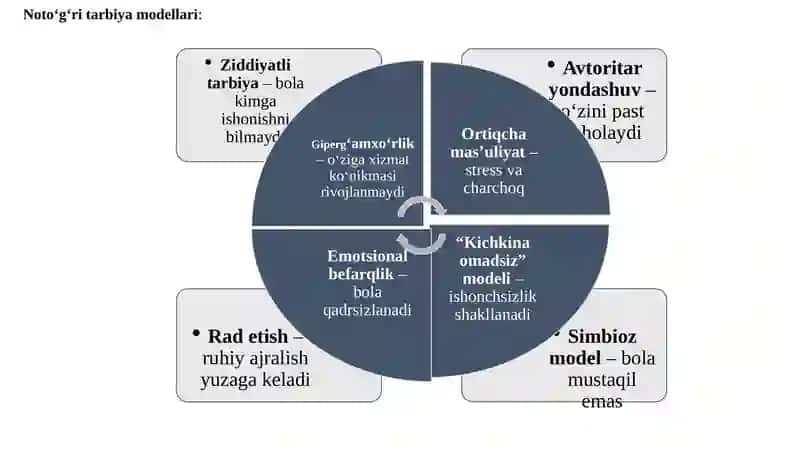 Inklyuziv ta’limda ota-onalar bilan ishlash 4