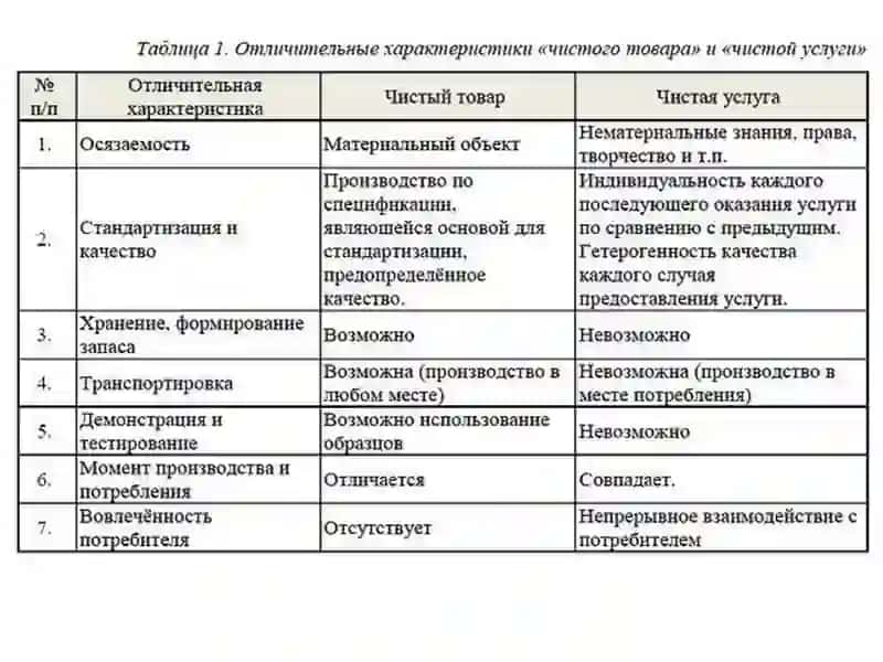 Бережливая медицинская организация: теоретические основы бережливого производства в здравоохранении 4
