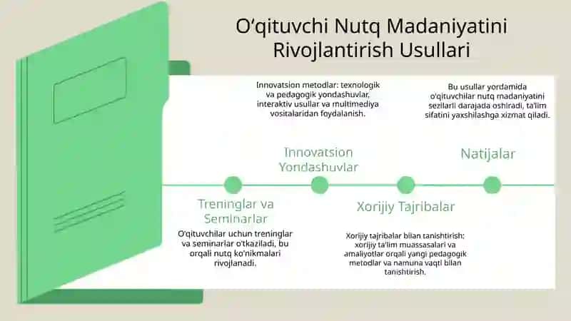 Xorijiy tajribalar oʻqitishning samarador usullari 4