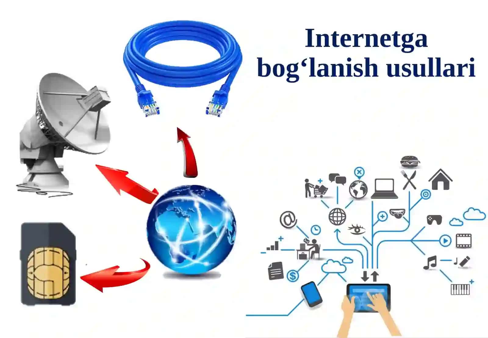 INTERNET TARMOG‘I VA UNING TASHKIL ETILISHI 4