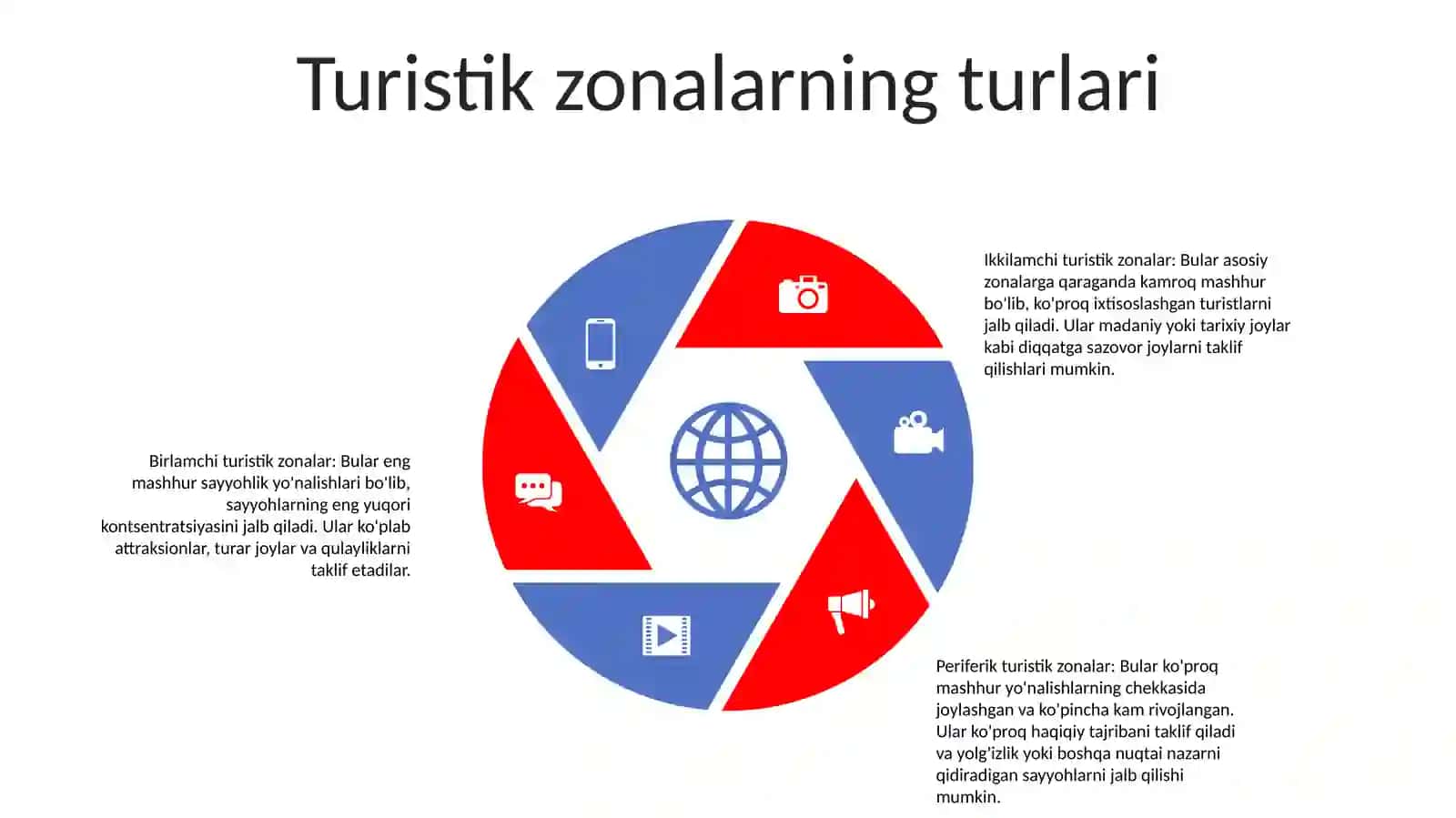 Turistik Zonalar 4