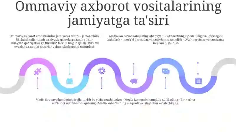 Media Savodxonlikni Rivojlantirish Yo'LLari 4