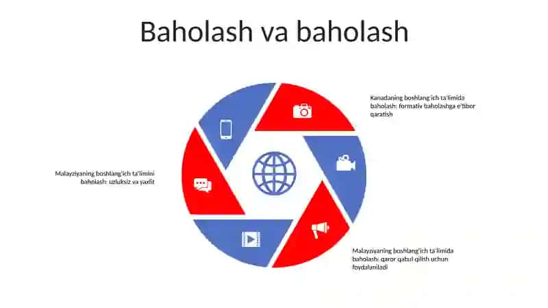 Malayziyada BoshlangʻIch TaʼLim 4