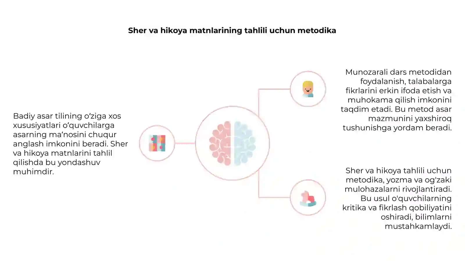Badiy asar tilining oʻziga xos xususiyatlari (sher hikoya matnini tahlil qilishda munozarali dars metodidan foydalanish) 4