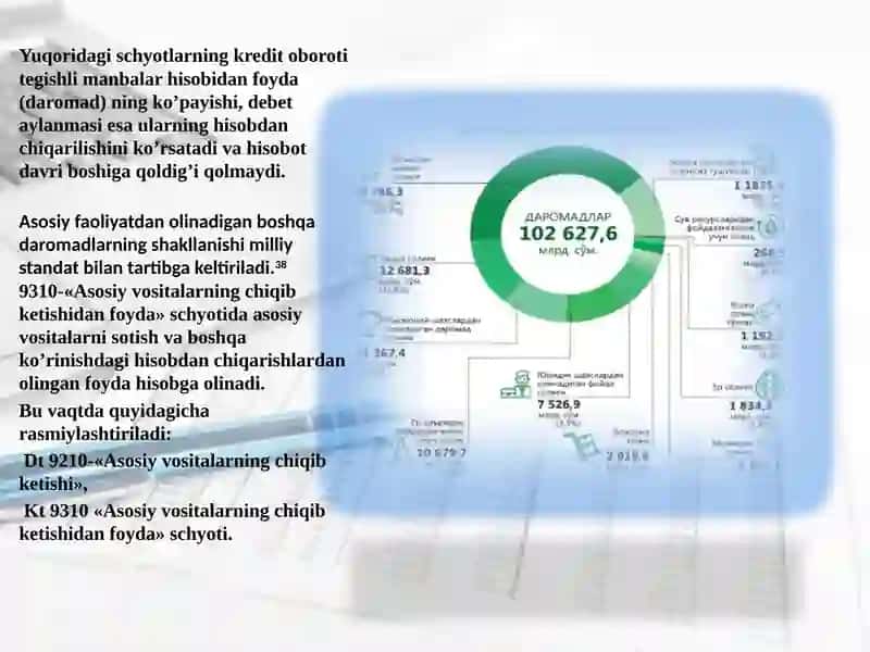 Moliyaviy Hisob Asoslari Fanidan Taqdimoti 4