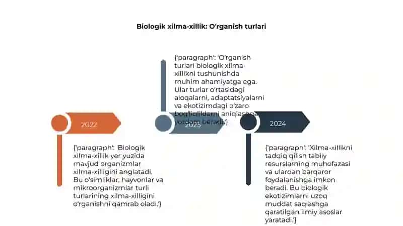 Oʻzgaruvchanlik xilma xillikni oʻrganish 4