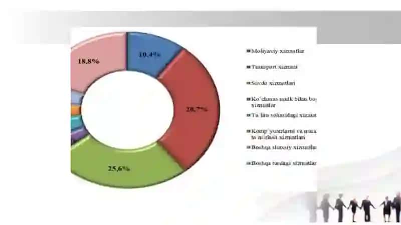 Iqtisodiyotning rivojlanishiga xorijiy investitsiyalarning ahamiyatini oshirish 4