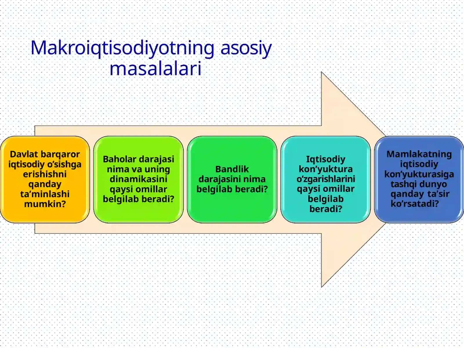 Makroiqtisodiyotning аsоsiym аsаlаlаri 4