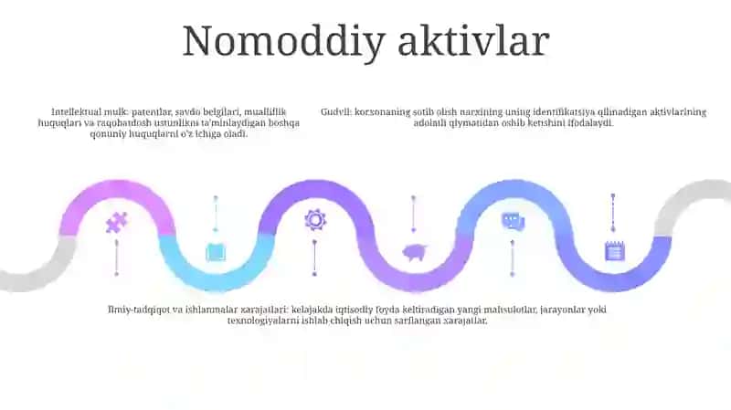 Balans Aktivi Va Passivning BoʻLimlari 4