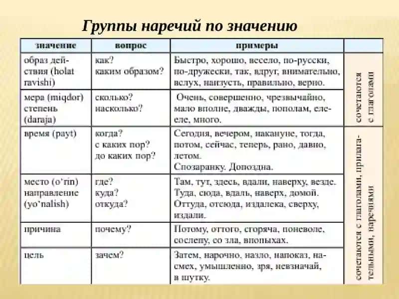 Наречие 4