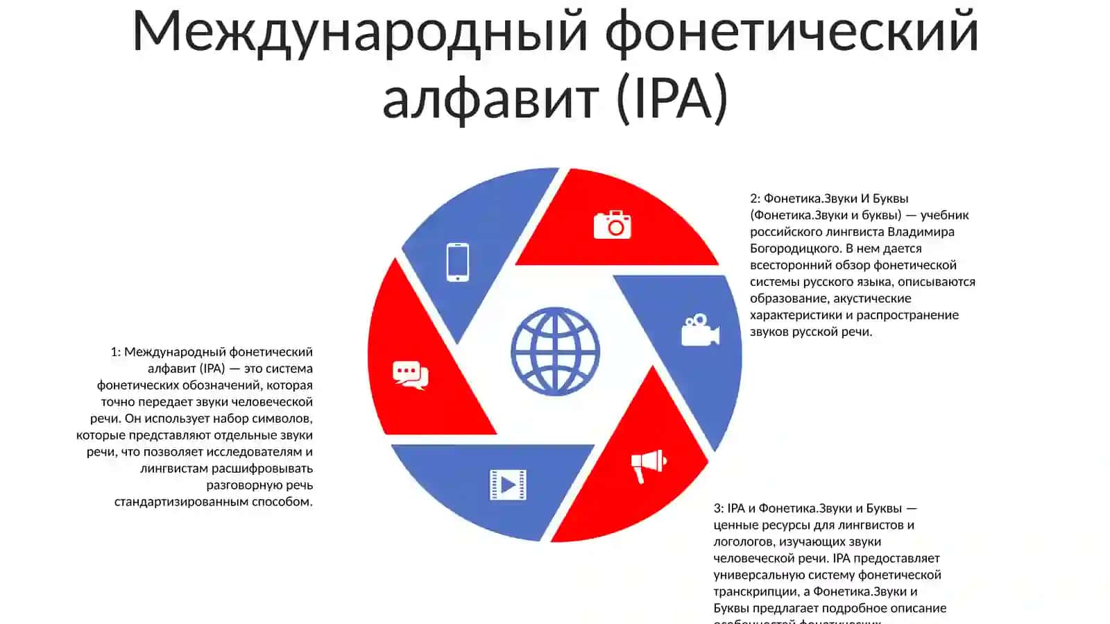 Фонетика.Звуки И Буквы 4