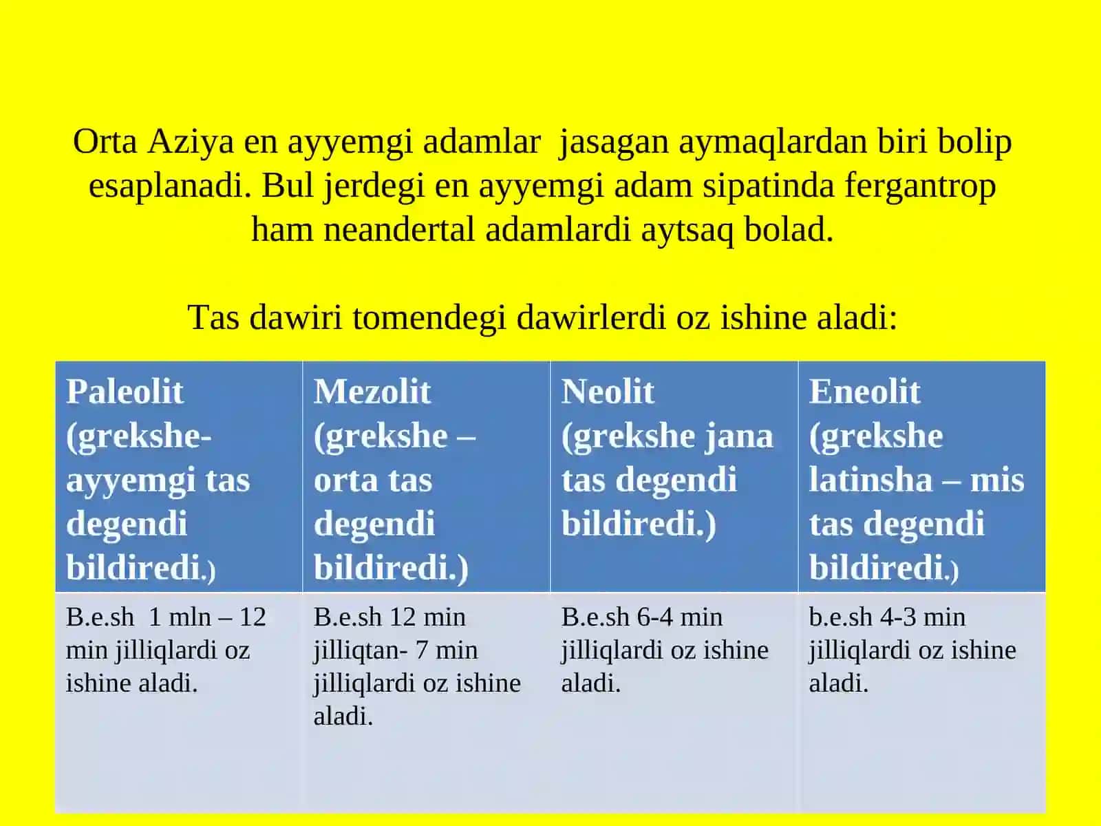 Berdaq atindaģı Qaraqalpaq ma’mleketlik universiteti "Arxeologiya" kafedrasi docenti Jalgas Aytmuratovtiń Tarixiy geografiya páninen Orta Aziyanin’ algashqi ja’miyet ha’m antik da’wirlerdegi geografiyasi temasında PREZENTASIYA REJESI 4