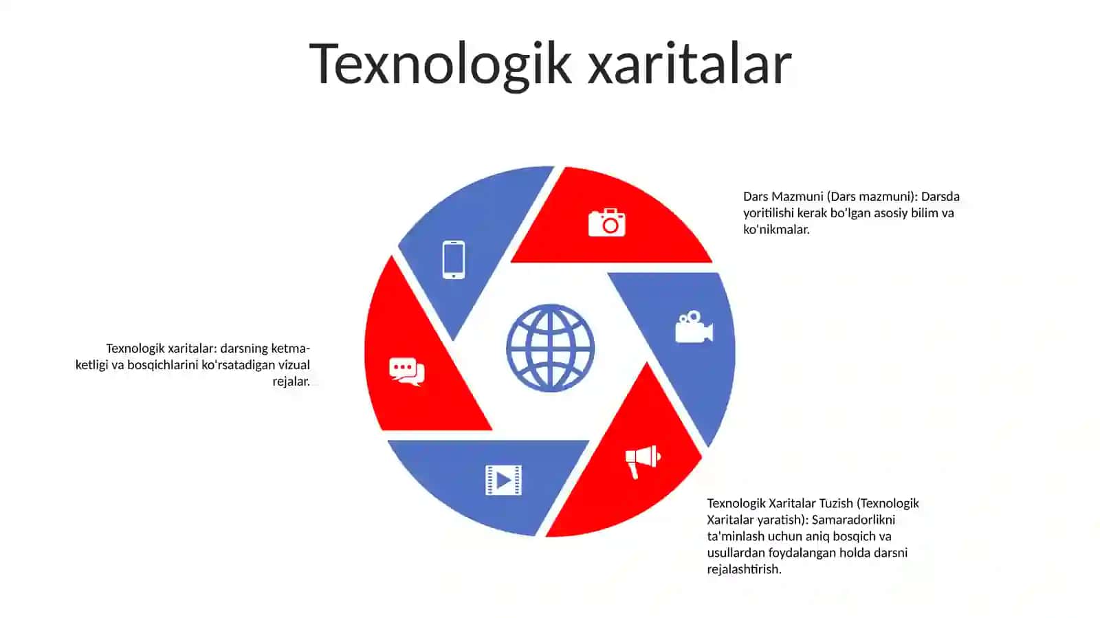 Texnologik Xaritalar Tuzish. Muammoli Dars Va Uni Tashkil Qilish Usullari. Darsni Tahlil Qilish 4
