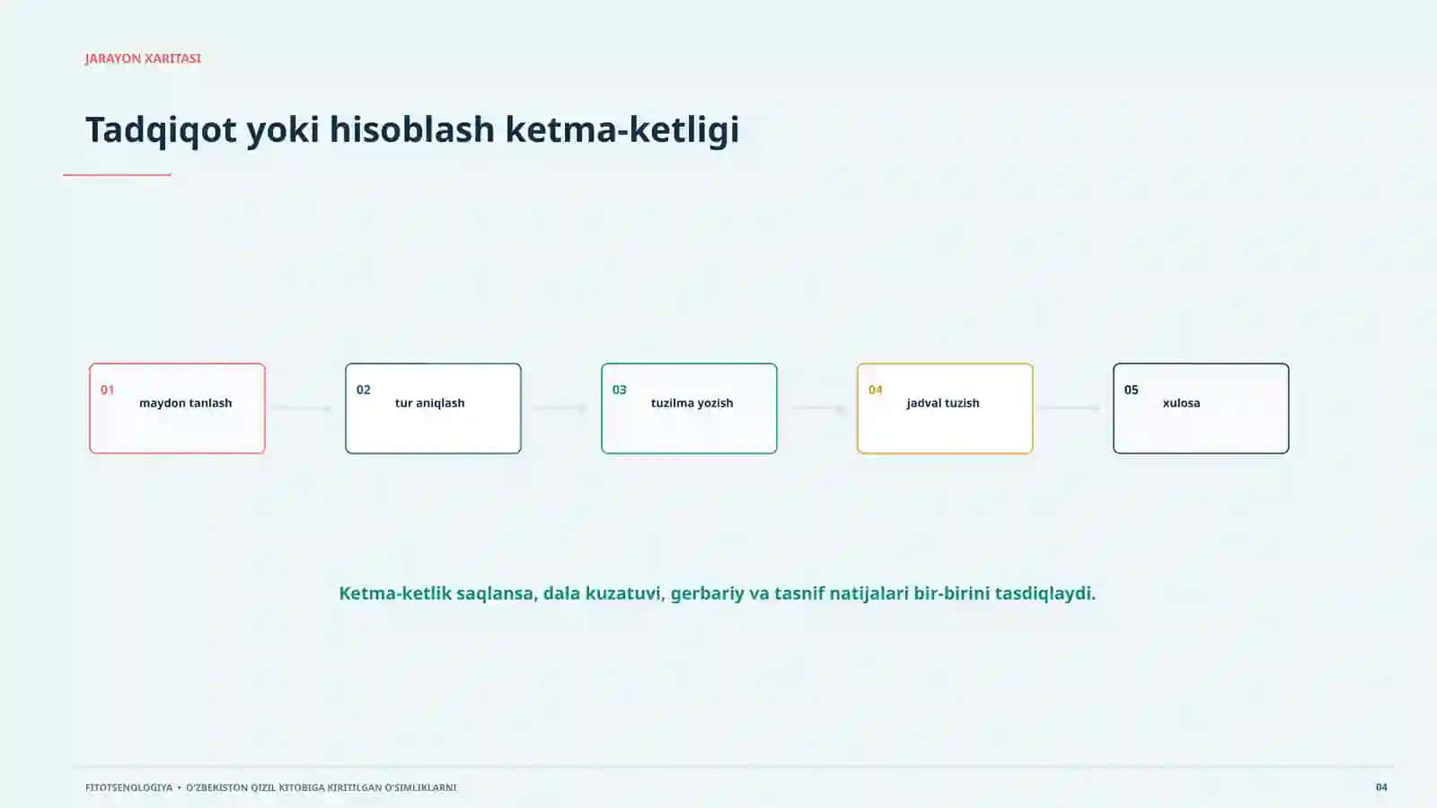 FITOTSENOLOGIYA Study of the plant species introduced into the Red Book of Uzbekistan includes structure, classification, dynamic processes, and field analysis in a 20-slide scientific presentation 4