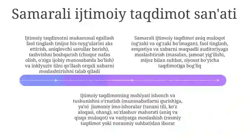 Samarali ijtimoiy taqdimot san'ati 4
