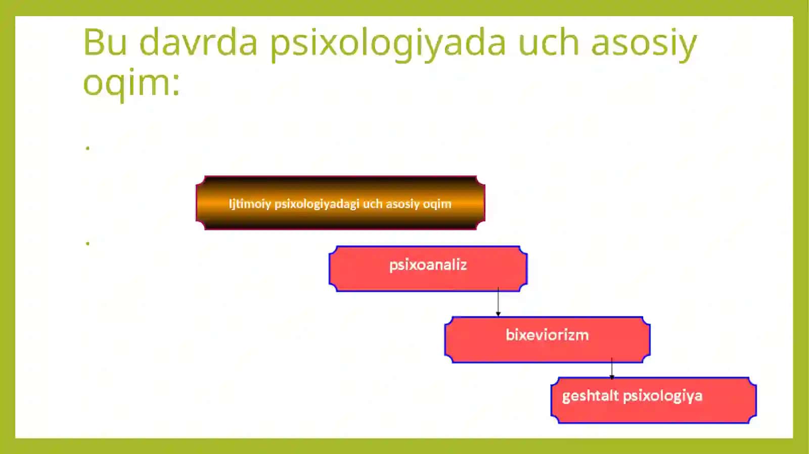 Ijtimoiy psixologiyaning rivojlanish tarixi 4