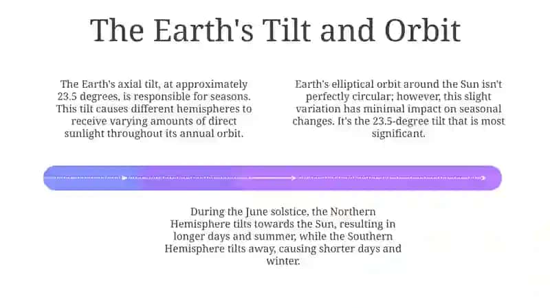 The Science of Seasons 4