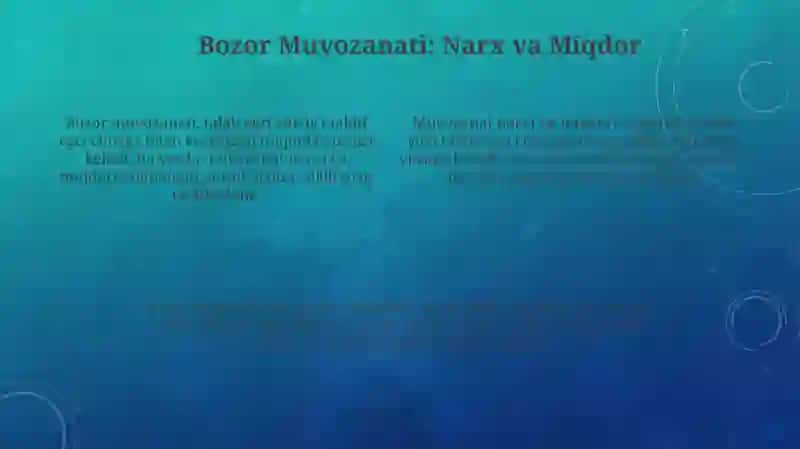Talab, Taklif va Bozor Muvozanati 4