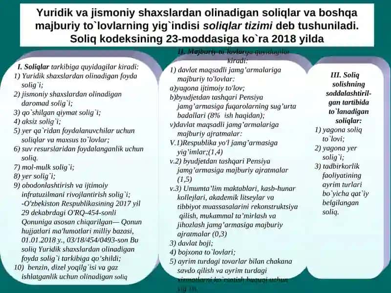 O`ZBEKISTON RESPUBLIKASISOLIQSIYOSATI VA SOLIQ TIZIMI 4