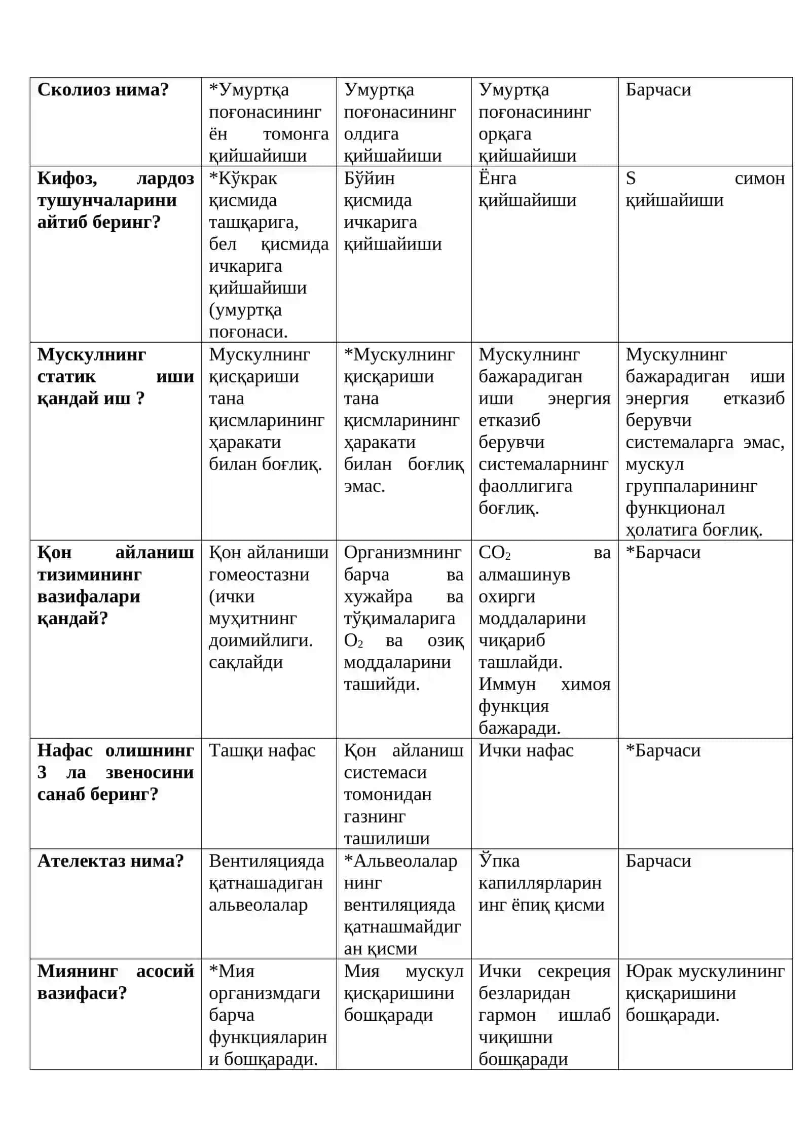 Жисмоний маданиятнинг тиббий асослари 4