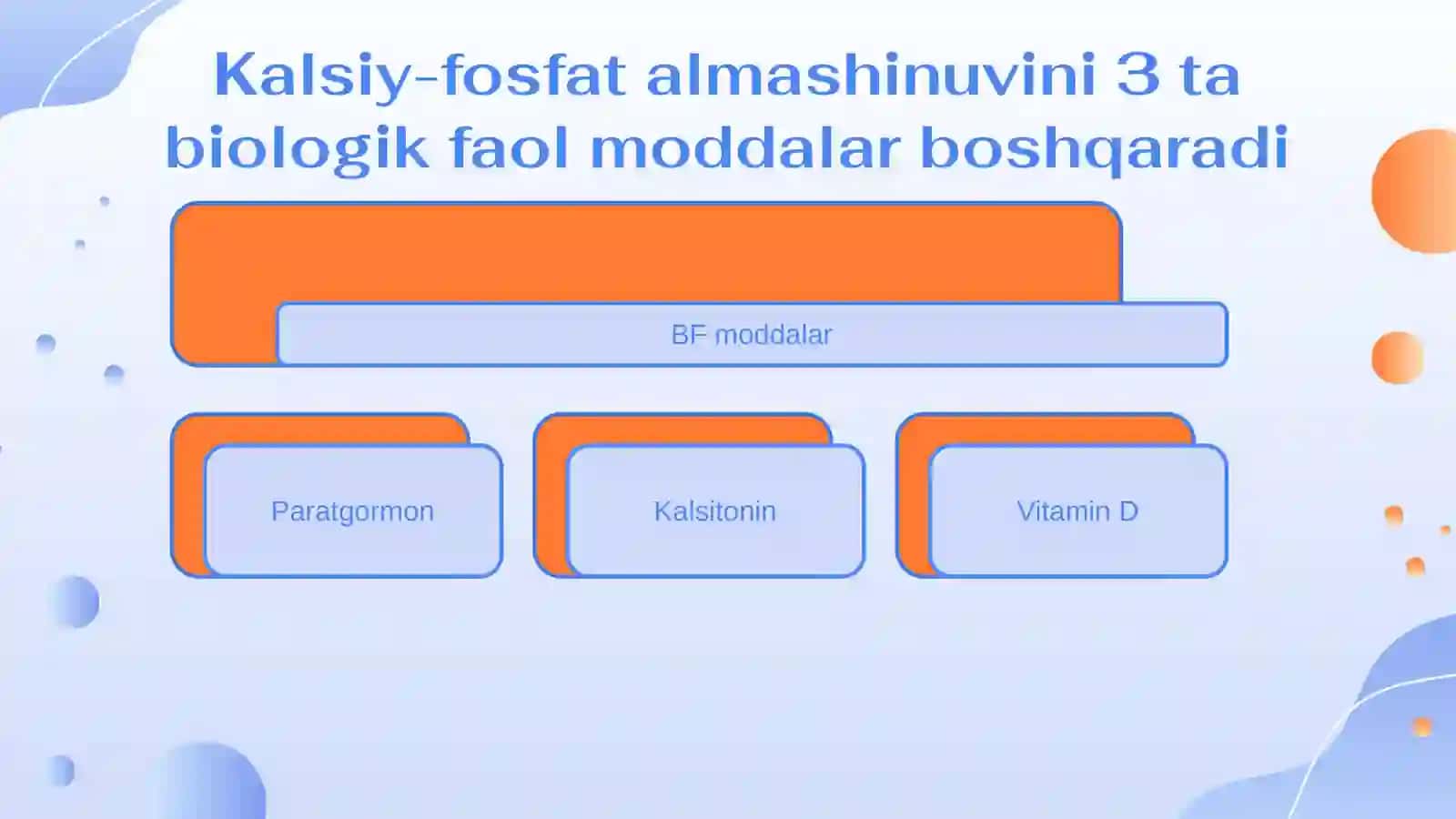 Kalsiy fosfat va suv tuz almashinuvining gormonal idora etilishi 4