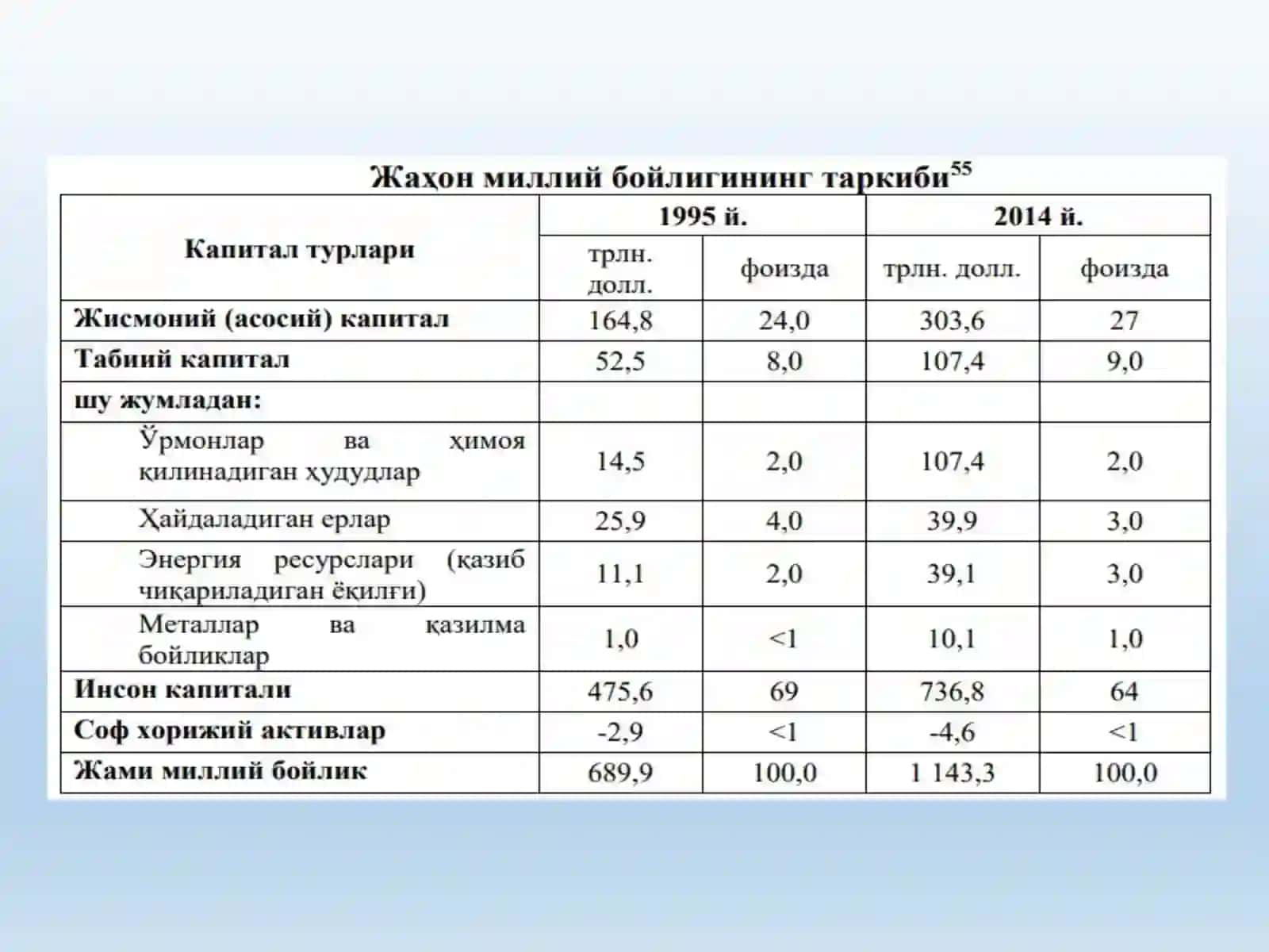 Яшил иқтисодиёт индикаторлари ва барқарор ривожланиш мақсадлари 4