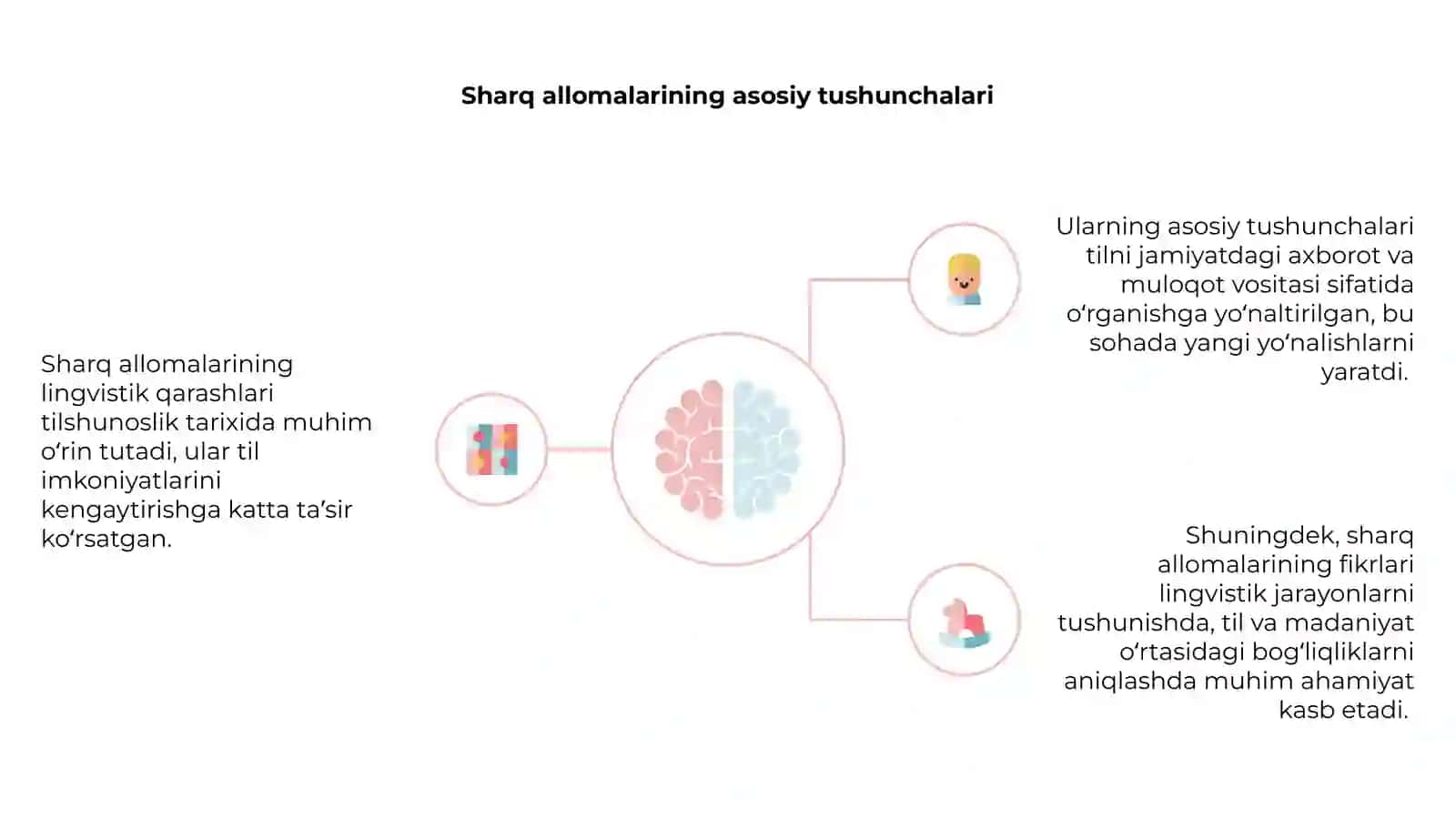 Tilshunoslikning rivojlanishida sharq allomalarining lingvistik qarashlari 4