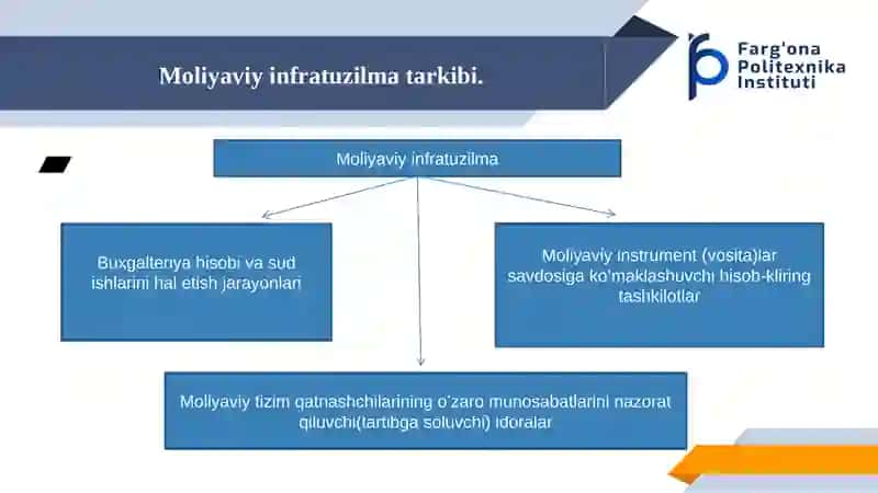 Moliyaviy Infratuzilma va Moliyaviy Tizimni Tartibga Solish 4