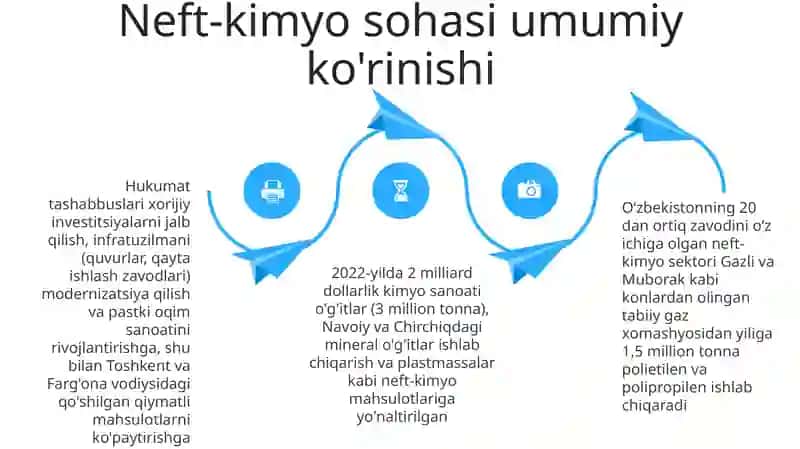 O'zbekiston kimyo sanoati 4