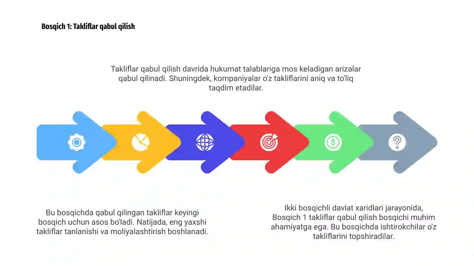 Ikki bosqichli davlat xaridlari 4