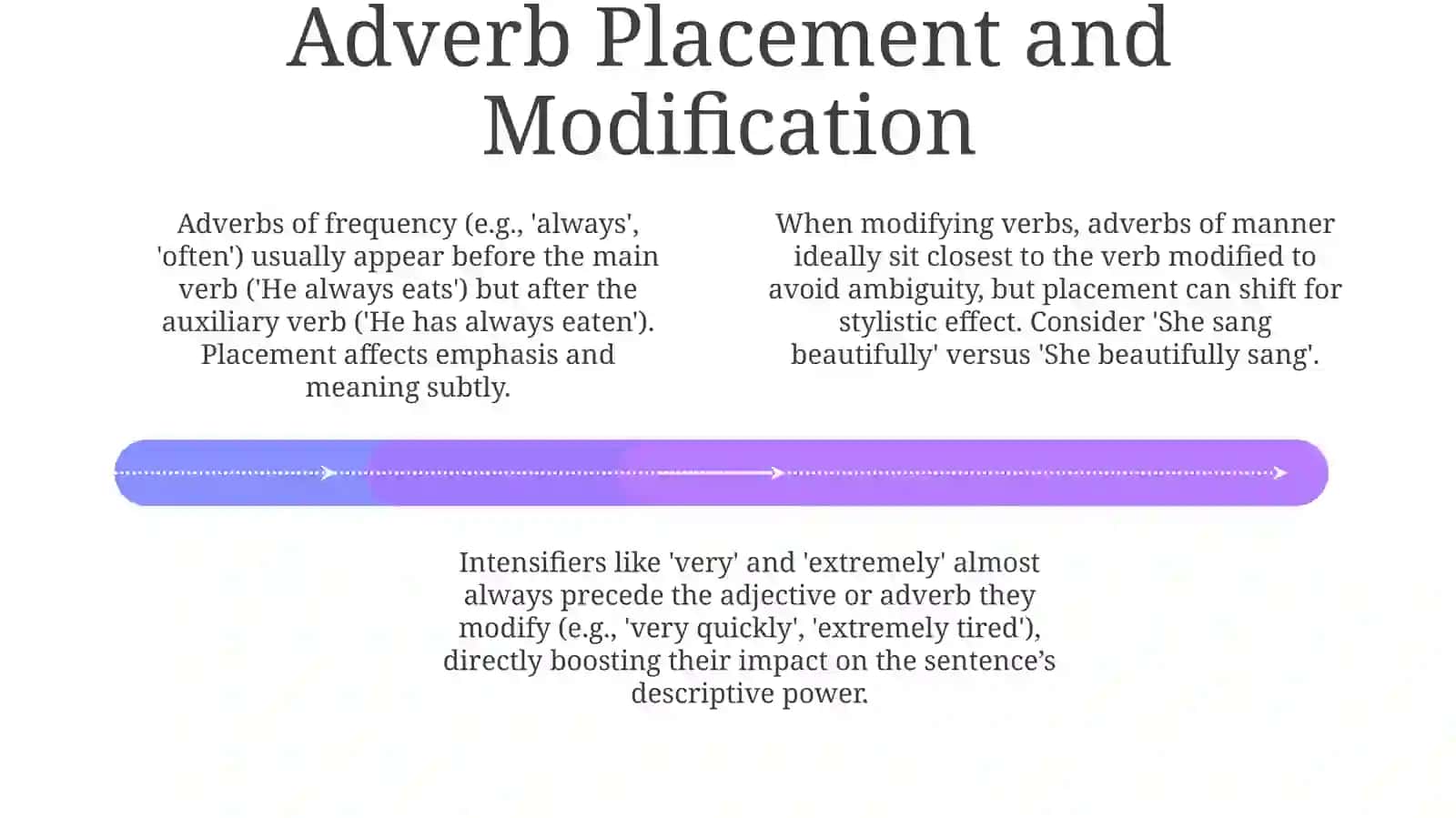 Theme: Adverb 4
