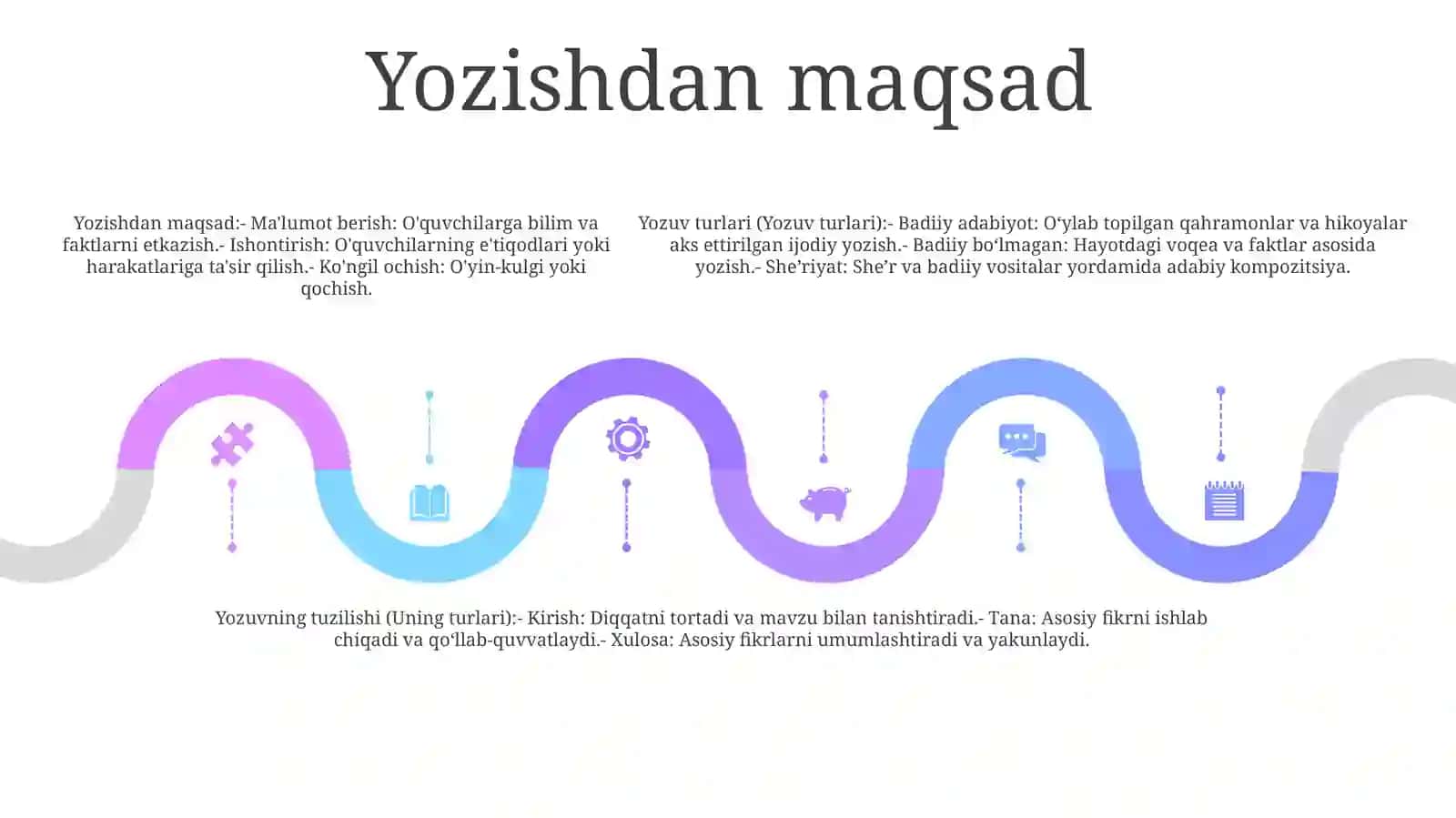 Yozuv VaUningTurlari 4