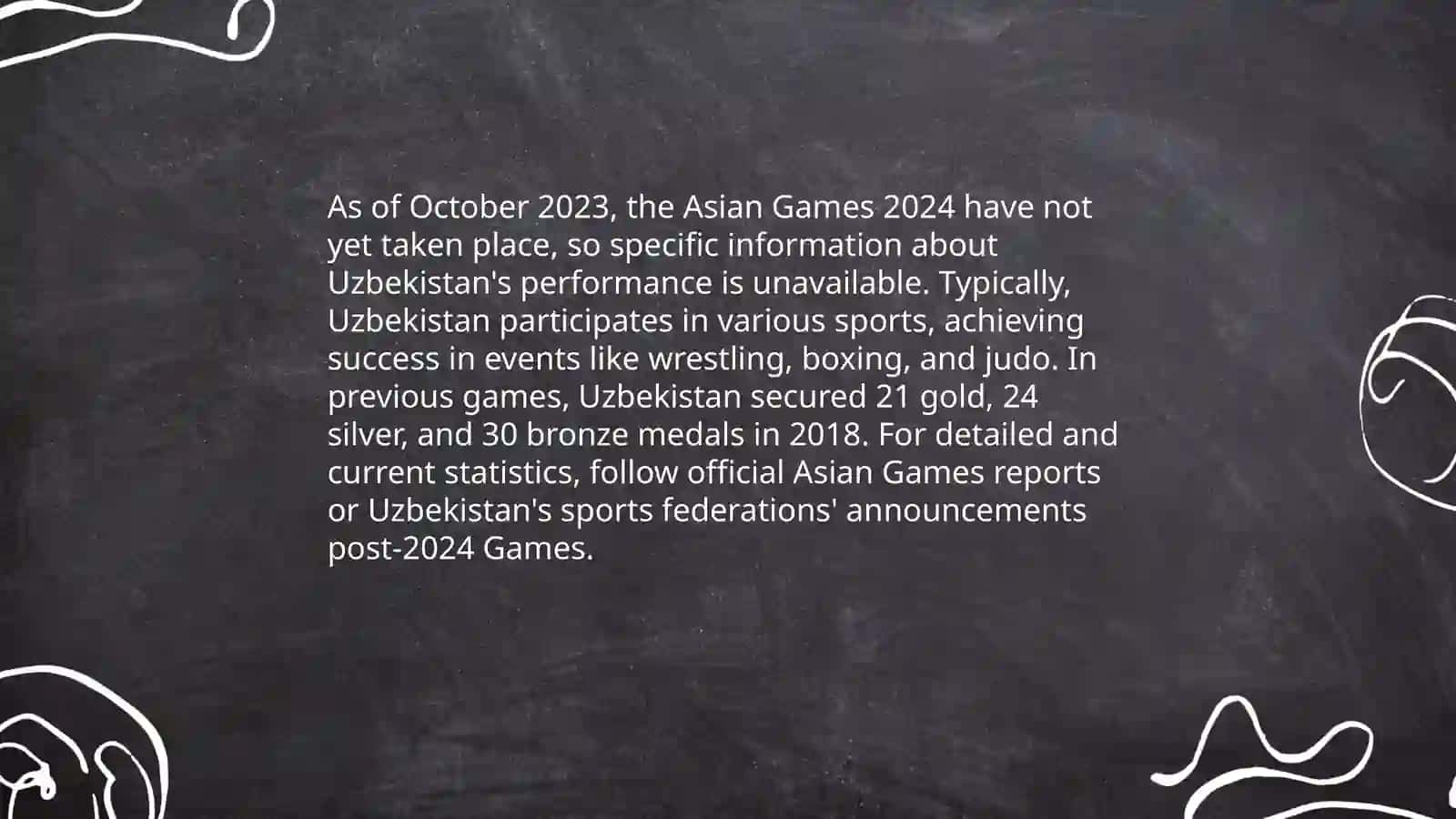 Sports successes of Uzbekistan in 2024 4