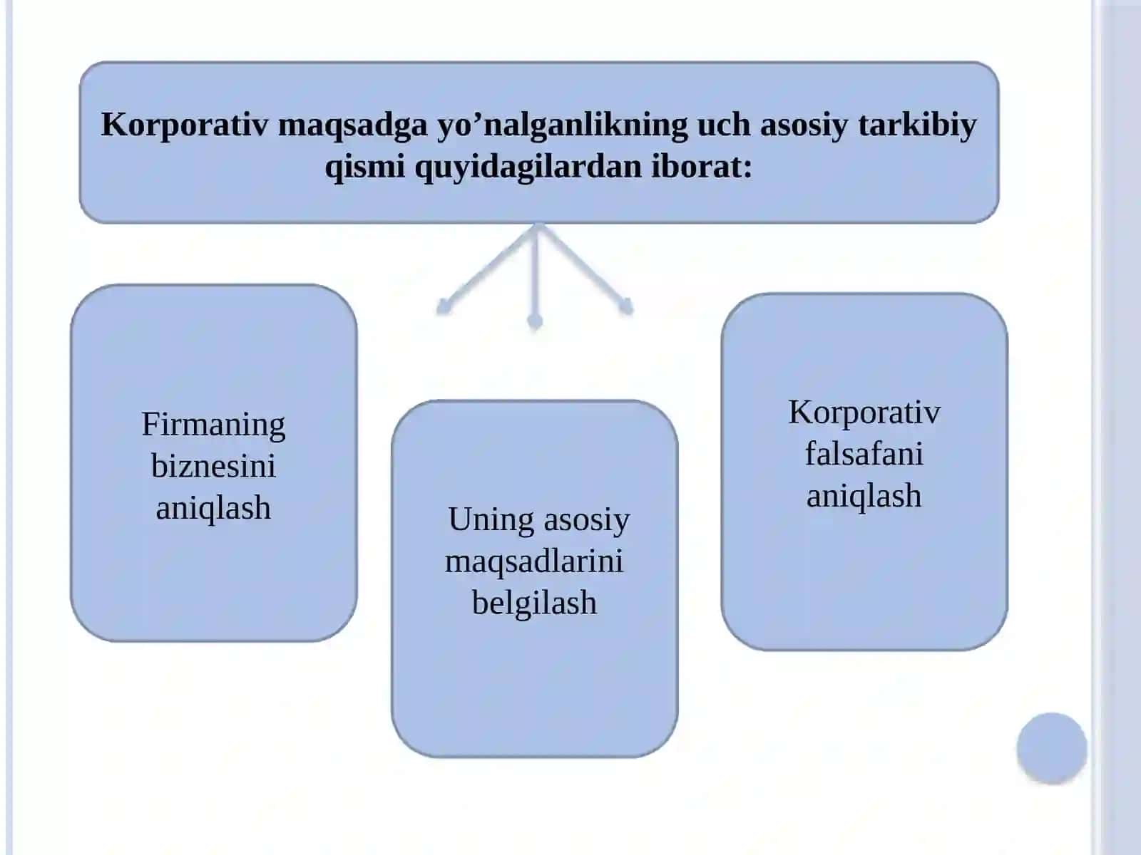 2-MAVZUMеhnаtni ilmiy tаshkil etish vа uning unumdоrligi 4