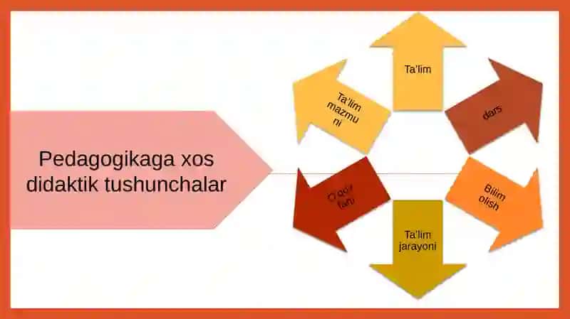 Didaktika-pedagogika fanining tarkibiy qismi sifatida 4