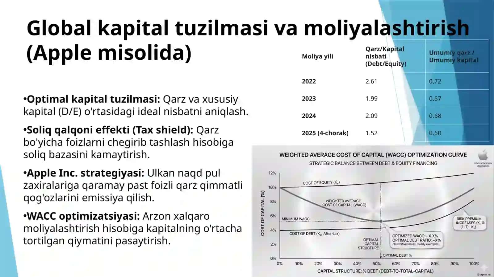Transmilliy korporatsiyalarda (TMK) moliyaviy boshqaruv xususiyatlari 4