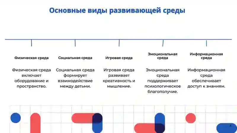 РАЗВИВАЮЩАЯ СРЕДА В ДОО И ЕЁ ВИДЫ. ИГРЫ И РАЗВИВАЮЩАЯ СРЕДА 4